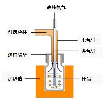 不同潤滑油水分含量測試方法 不同潤滑油水分含量測試方法