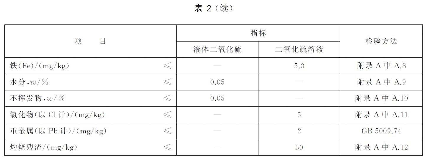 食品添加劑 二氧化硫 - 水分的測(cè)定-卡爾費(fèi)休法 食品添加劑 二氧化硫 - 水分的測(cè)定-卡爾費(fèi)休法
