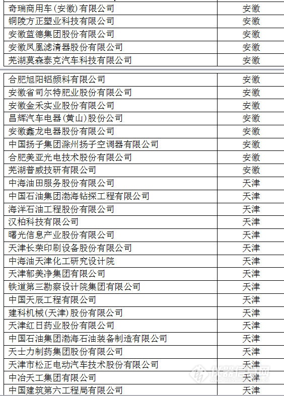 中國創新企業1000強，儀器公司占8席!
