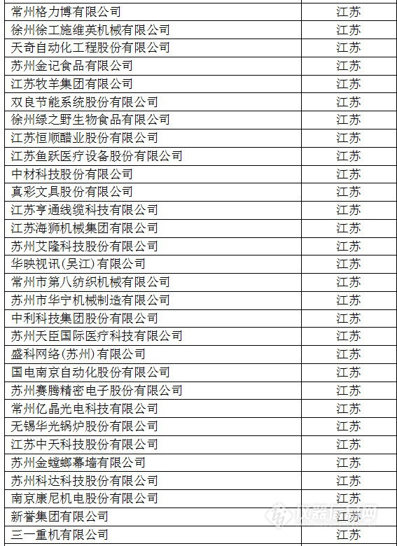 中國創新企業1000強，儀器公司占8席!