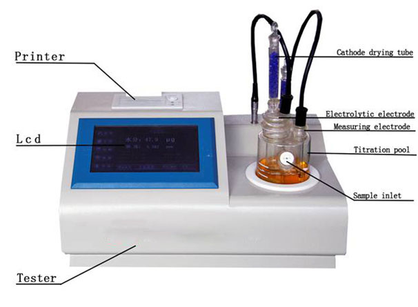 卡爾費休庫侖法微量水分測定儀英文版 卡爾費休庫侖法微量水分測定儀英文版