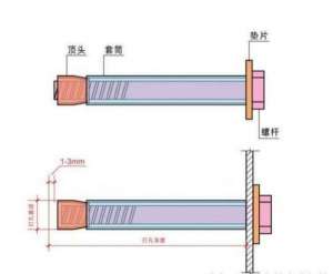 怎么安裝和使用金屬膨脹螺栓？